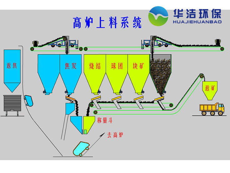 稱量漏斗-非標定制設(shè)備