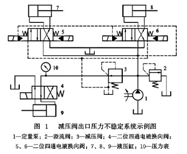 減壓閥系統(tǒng)實(shí)例圖