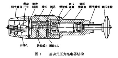 差動式壓力繼電器結(jié)構(gòu)