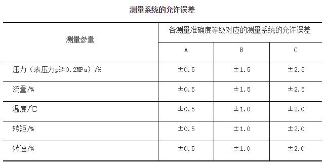 測量系統(tǒng)的允許誤差