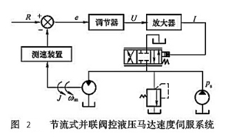 節(jié)流式并聯閥控液壓馬達速度伺服系統(tǒng)