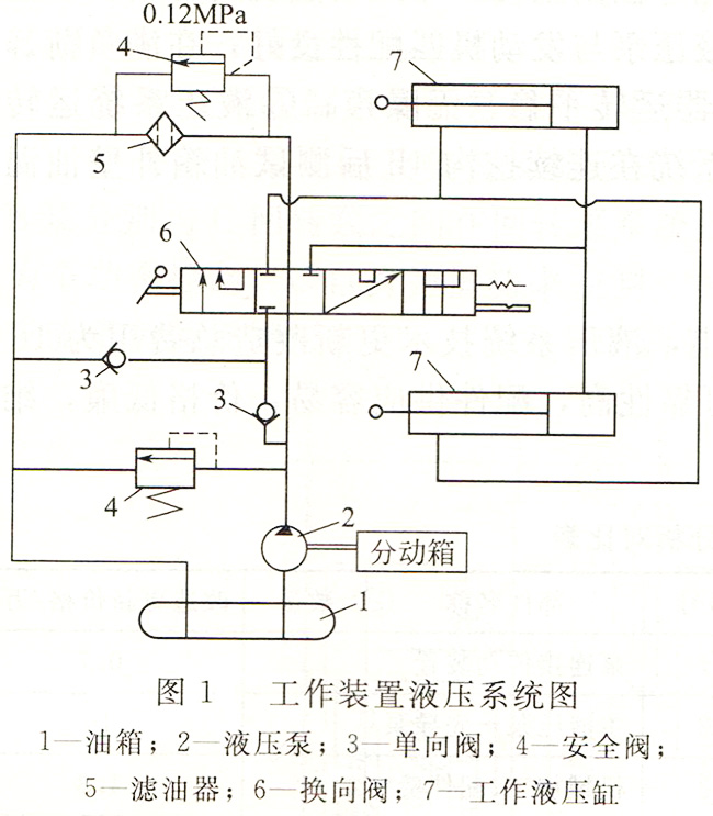 大蘭液壓推土機液壓系統(tǒng)原理圖