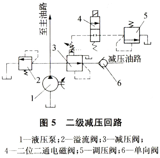 大蘭液壓二級(jí)減壓回路