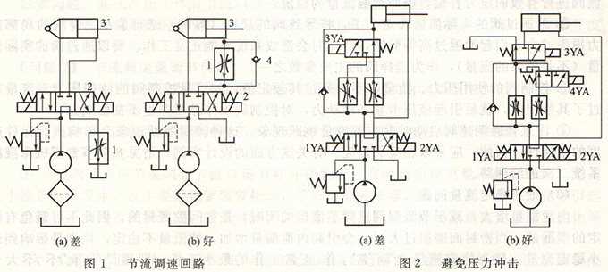 大蘭液壓節(jié)流調(diào)速回路