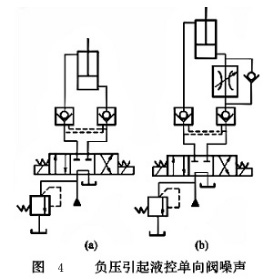 負(fù)壓引起液控單向閥噪聲