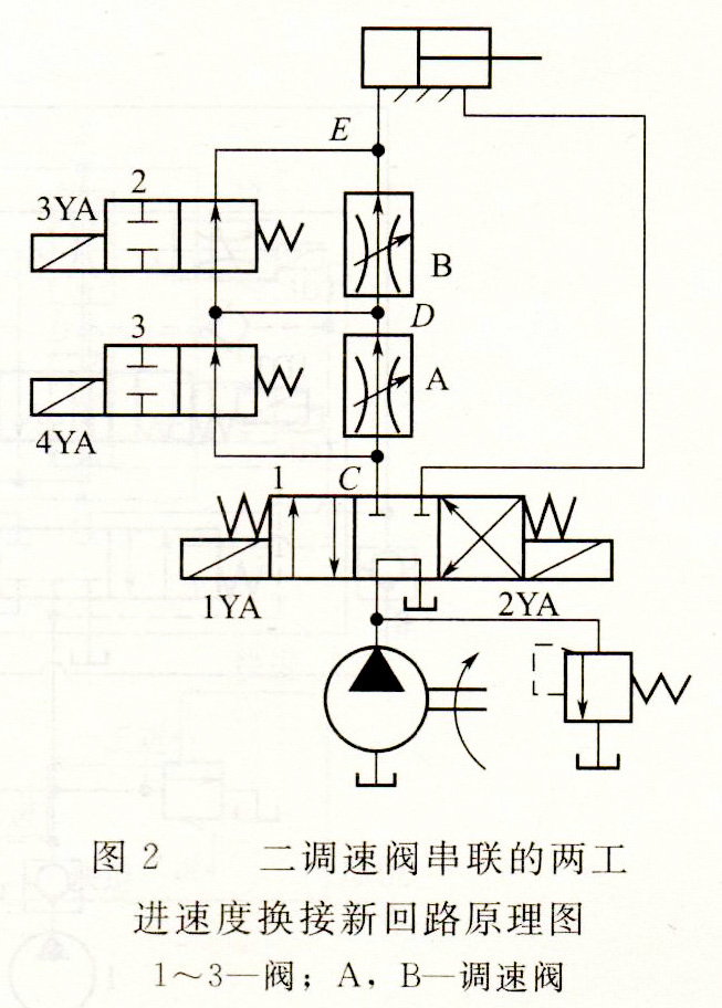 二調(diào)速閥串聯(lián)二工進速度換接改進回路圖