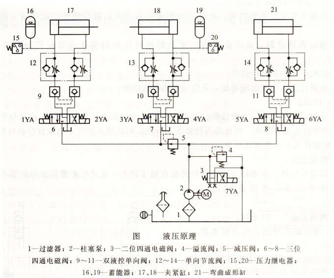 彎管機(jī)液壓原理圖
